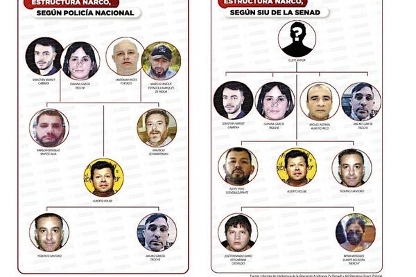 Gobierno filtró datos clave a grupo narco de Sebastián Marset