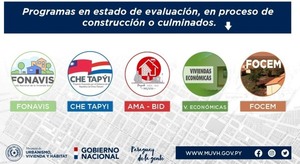 El MUVH te invita a conocer los diferentes proyectos habitacionales
