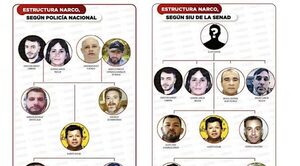 Gobierno ayudó a narcos con datos claves, según documento - ADN Digital