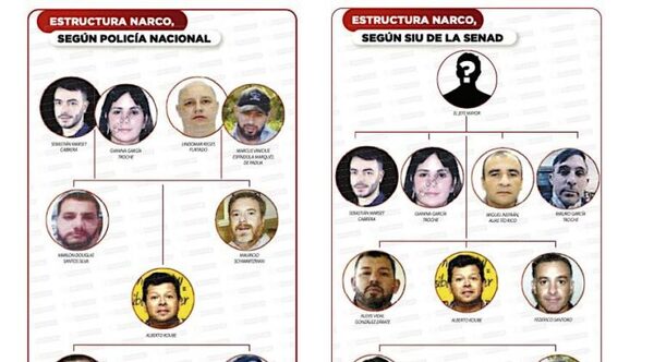 Gobierno ayudó a narcos con datos claves, según documento - ADN Digital