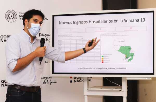 PARAGUAY CON DESCENSO DE CASOS DE CORONAVIRUS Y SIN REGISTRO DE PACIENTES CON VIRUELA DEL MONO