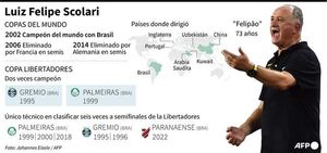 Récord: Scolari alcanza su sexta semifinal en la Copa Libertadores - Fútbol - ABC Color