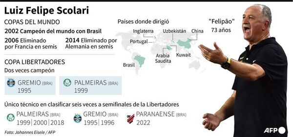 Récord: Scolari alcanza su sexta semifinal en la Copa Libertadores - Fútbol - ABC Color