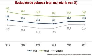 Componentes de carencias de la población desde una mirada multidimensional - Económico - ABC Color