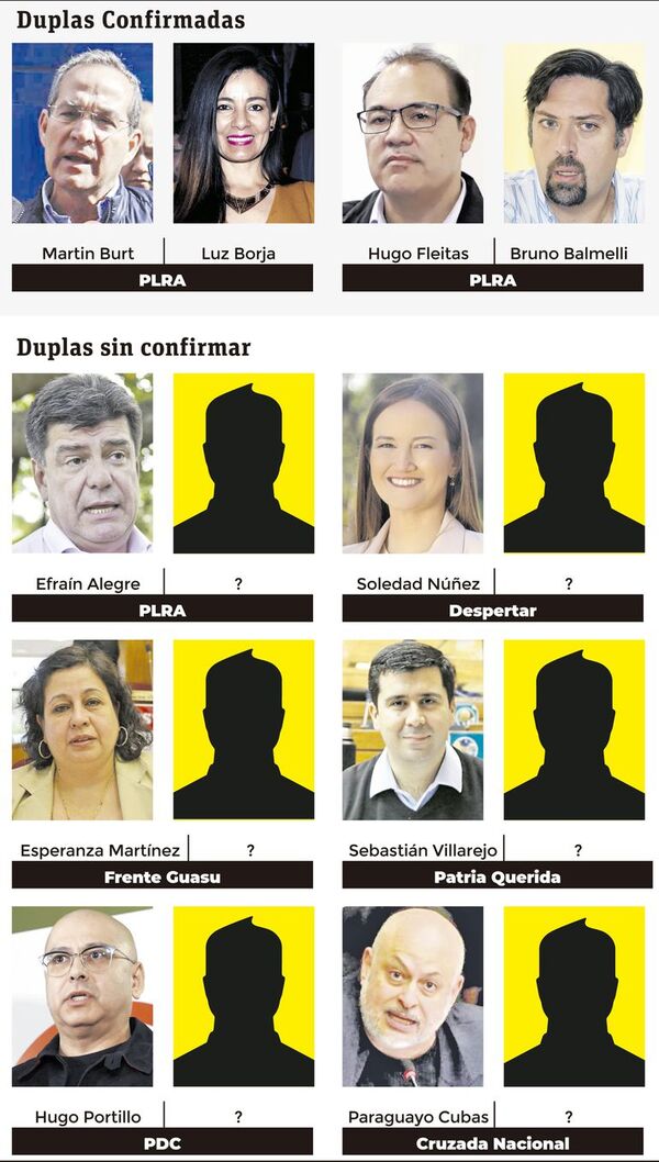Concertación definirá sus duplas para elección a padrón abierto - Política - ABC Color