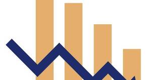 La Nación / Producción -3% y ventas -1,7%