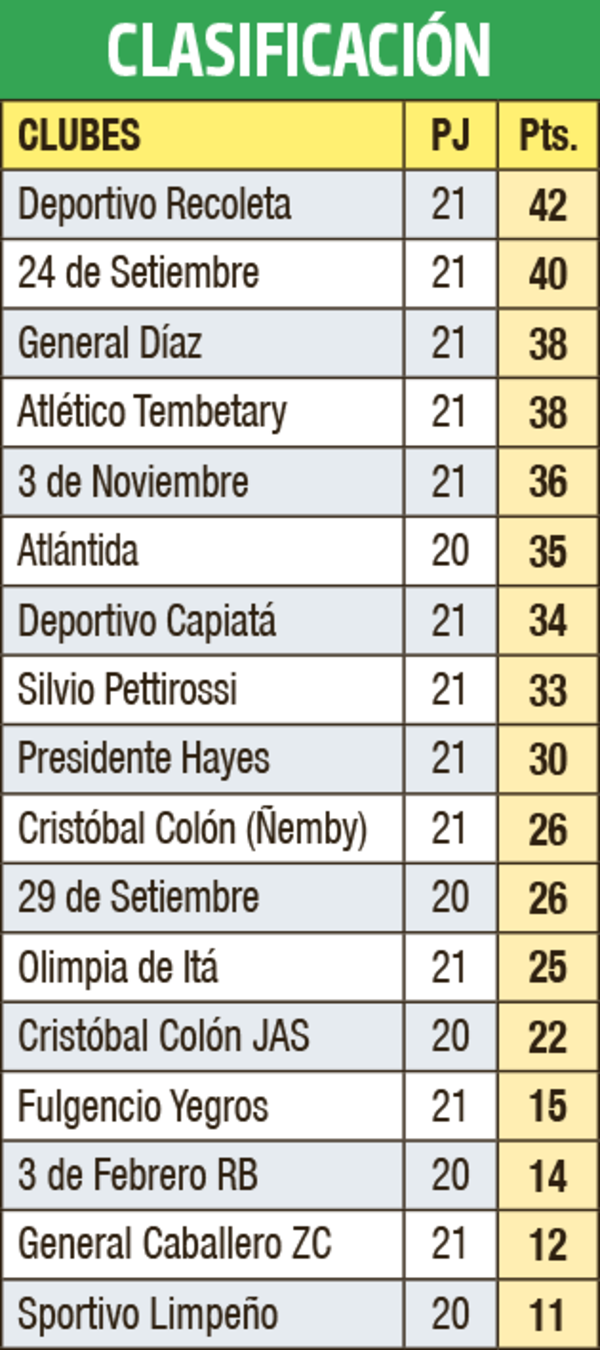 Mitad de la semana con ocho encuentros del torneo de la Primera B - Fútbol de Ascenso de Paraguay - ABC Color