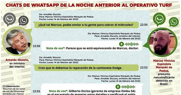 La Nación / Chats entre Giuzzio y Vinicius, clave en noche anterior al Operativo Turf