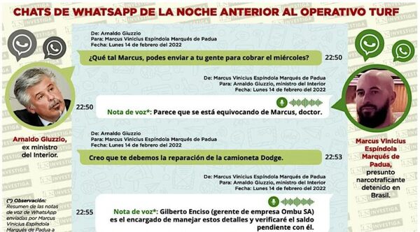 Chats entre Giuzzio y Vinicius, clave en noche anterior al Operativo Turf
