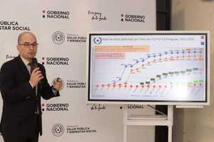 Paraguay recibirá vacunas Moderna y recuerdan importancia de refuerzo contra variantes - .::Agencia IP::.