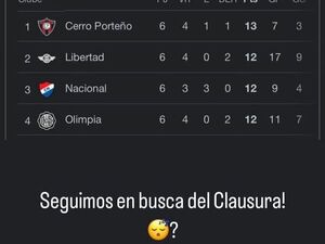 “Seguimos en busca del Clausura”: el posteo de Jean con la tabla del campeonato - Cerro Porteño - ABC Color