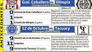 Lejos, uno del otro, partidos del torneo Clausura - Fútbol - ABC Color