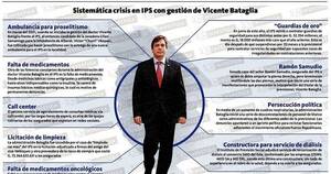 La Nación / Muchas crisis y cero mejorías mientras Abdo sostiene a Bataglia en el IPS