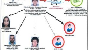 Filtraciones frustran operativo para interceptar droga del clan Marset