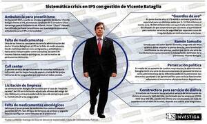 Diario HOY | Muchas crisis y cero mejorías mientras Abdo sostiene a Bataglia en el IPS