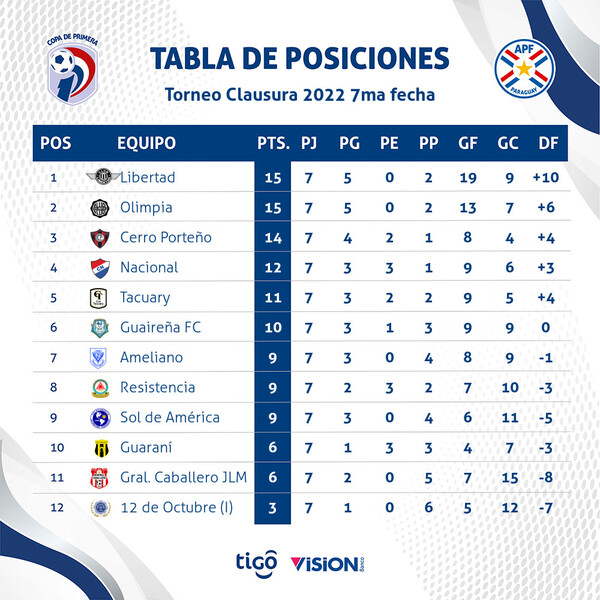 A partir de este viernes, se juega una nueva fecha del clausura - .::Agencia IP::.