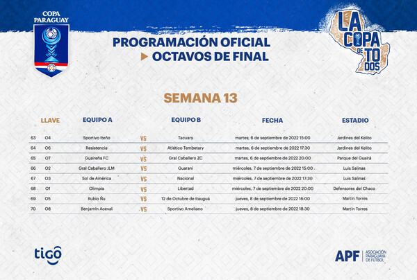 Copa Paraguay tiene agenda para octavos de final - .::Agencia IP::.
