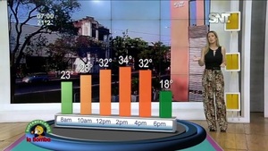 Bloque Pronóstico Del Tiempo en la Mañana de Cada Día - SNT
