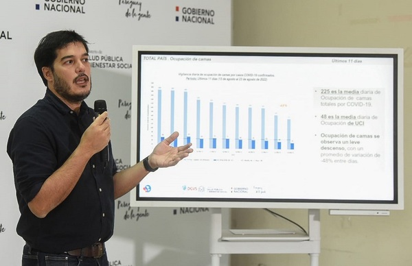 Diario HOY | Descenso marcado de casos Covid, internaciones y decesos