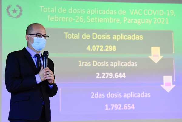 Lamentan escasa concurrencia de jóvenes en vacunatorios | 1000 Noticias