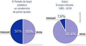 El precio y el valor de la energía - Económico - ABC Color
