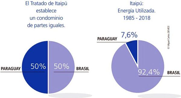 El precio y el valor de la energía - Económico - ABC Color
