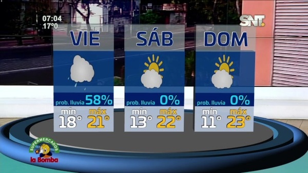 Bloque Pronóstico Del Tiempo en la Mañana de Cada Día - SNT