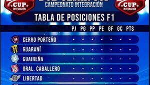 Torneo de trabajadores es con clubes nacionales, pero sin Olimpia