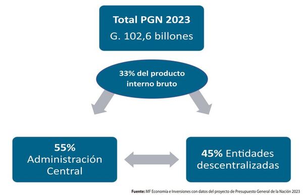 Descripción y desafíos de la ley económica más importante del país - Económico - ABC Color