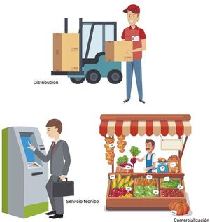 Sectores productivos del Paraguay (3) - Escolar - ABC Color