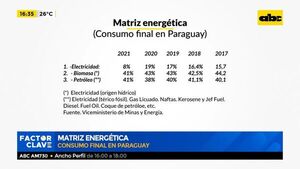 Matriz energética: consumo final en Paraguay - Factor Clave - ABC Color
