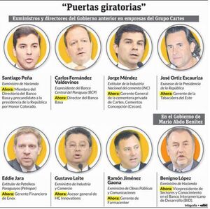 Senadores aprueban ley de las “puerta giratoria” y cartistas quedan solos con su postura - Política - ABC Color