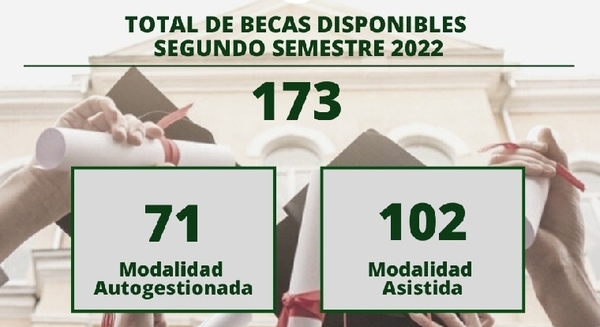 Más de 170 becas para diferentes programas en el exterior están disponibles