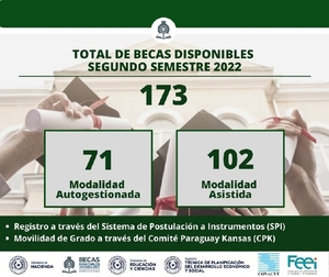 Diario HOY | BECAL pone a disposición más de 170 becas de estudio