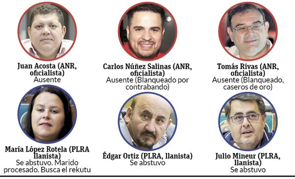 Pacto “cicatriz azulgrana” salva del juicio político a Sandra Quiñónez - Política - ABC Color