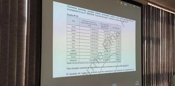 Piden remitir informe final de Contraloría sobre auditoria a gestiones de Alcibíades Quiñonez y Nery Quiñonez - San Lorenzo Hoy