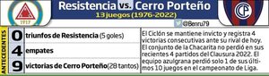 Resistencia vs. Cerro Porteño, se juega en Sajonia - Fútbol - ABC Color