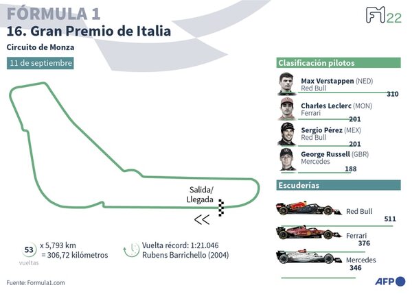 Ferrari presenta candidatura en Monza - ABC Motor 360 - ABC Color