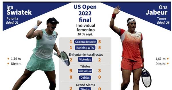La Nación / Jabeur y Swiatek definen título del US Open