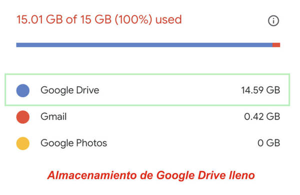 Google: Cómo liberar espacio para evitar pagar » San Lorenzo PY