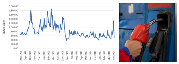 'Platts Oilgram', la plataforma clave para saber el precio real del combustible terminado