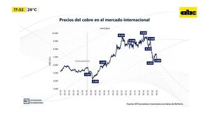 Mercado del cobre - Factor Clave - ABC Color