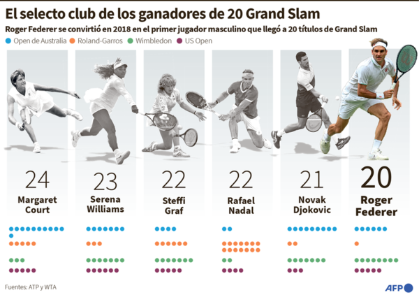 Rafa y Novak, en la “despedida” de Federer - Polideportivo - ABC Color