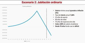 Sistema previsional en Paraguay: Cambios paramétricos y escenarios - Económico - ABC Color