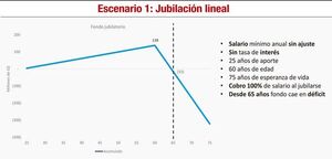 La seguridad social y los desafíos con la pandemia   - Económico - ABC Color