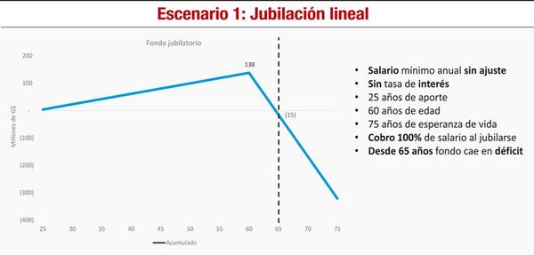 La seguridad social y los desafíos con la pandemia - Económico - ABC Color