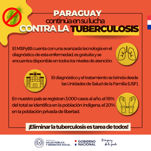 Advierten que la tuberculosis va ganando terreno como problema sanitario | 1000 Noticias