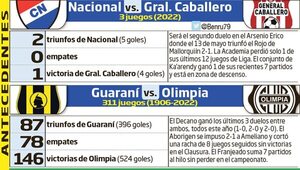 El añejo clásico hace atractivo este lunes - Fútbol - ABC Color