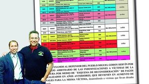 Audios de gestores complican a hombre de confianza del defensor