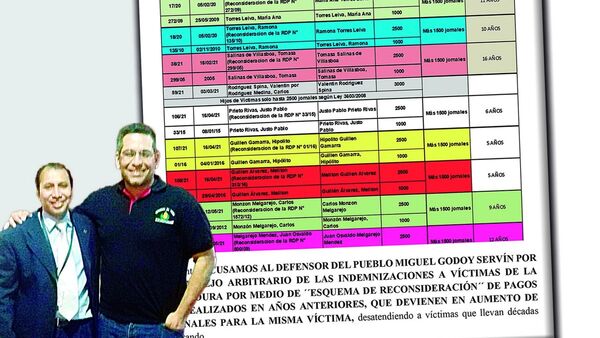 Audios de gestores complican a hombre de confianza del defensor